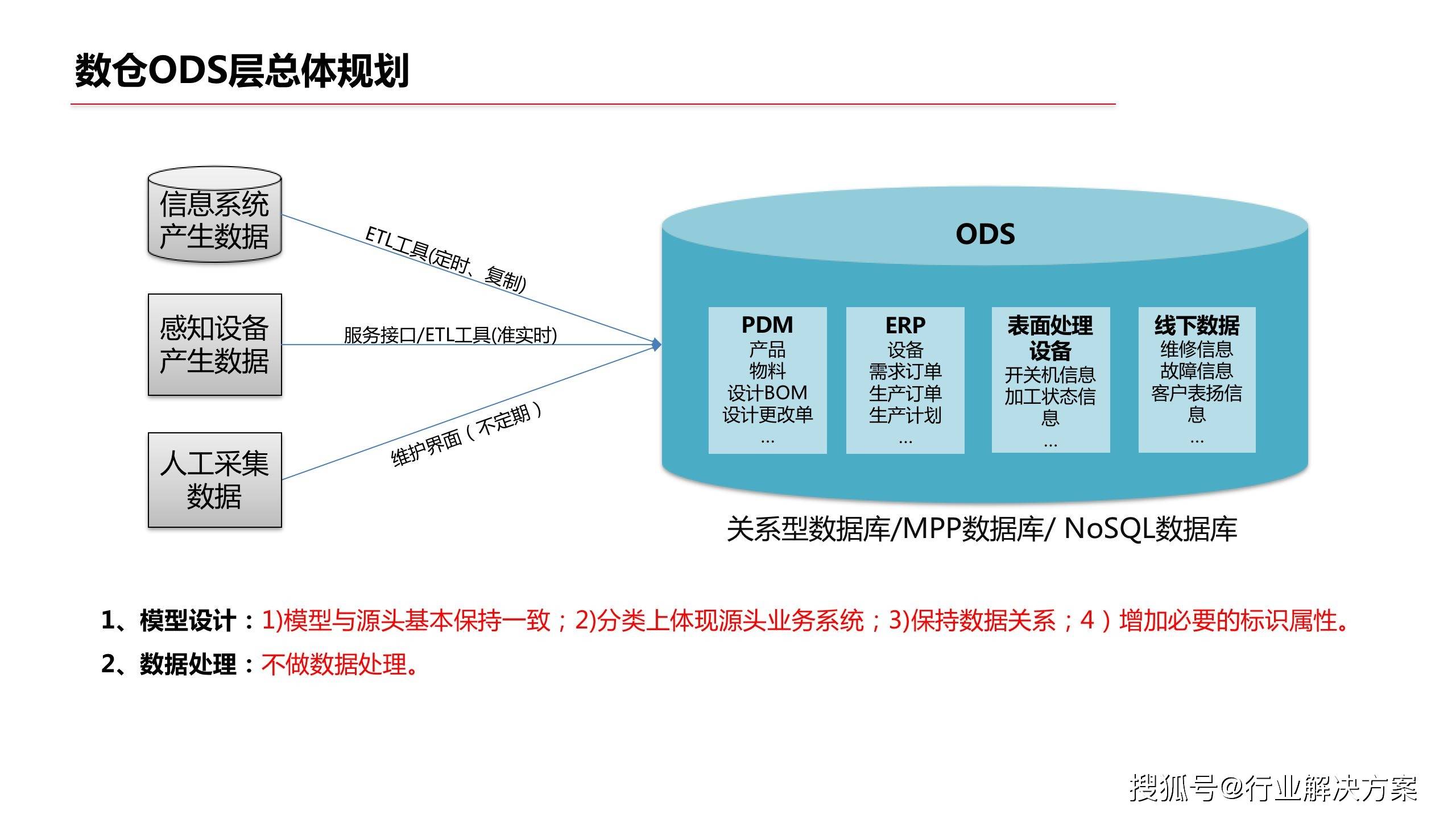 企业数据中台解决方案 提升数据质量与工作效率