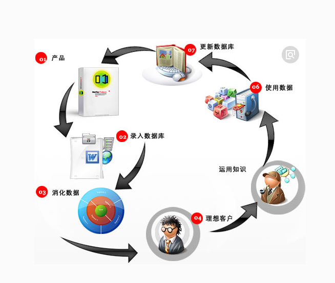 从数据库到决策 数据分析和数据处理的完整链路