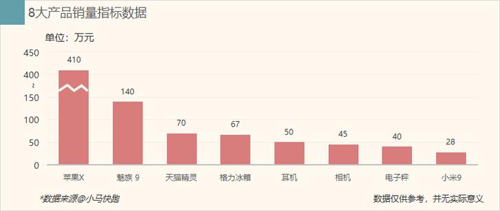 excel 实现异常大值数据处理,制作截断图