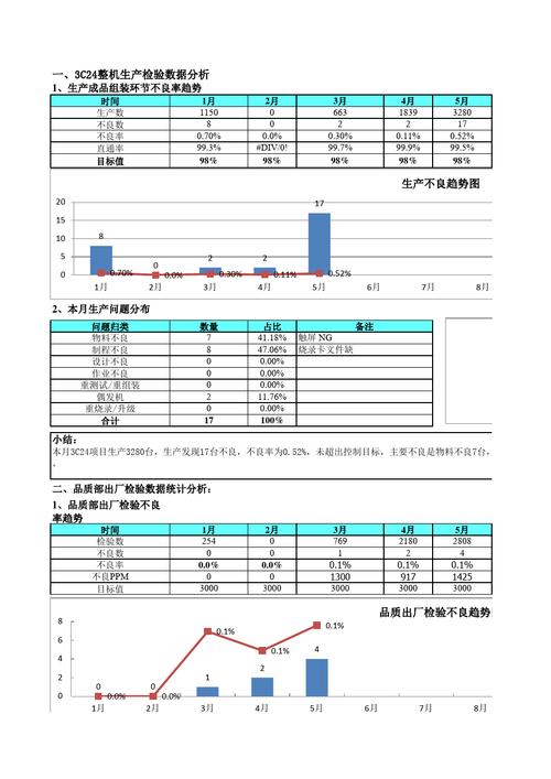 产品质量数据分析报告